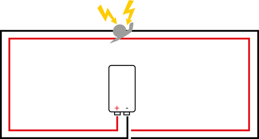 Jednoduchý elektrický okruh ohradníku